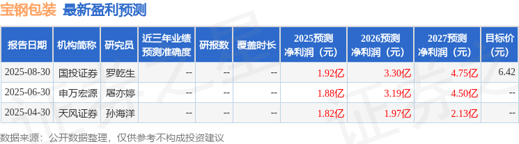天风证券：给予宝钢包装买入评级