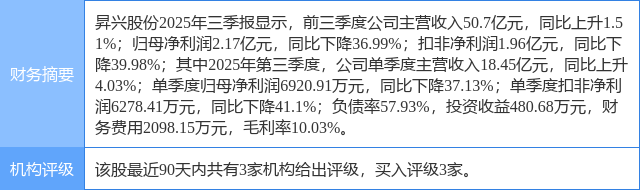 昇兴股份涨8.20%，天风证券二个月前给出“买入”评级
