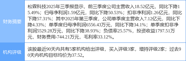 松霖科技涨6.98%，天风证券二个月前给出“买入”评级