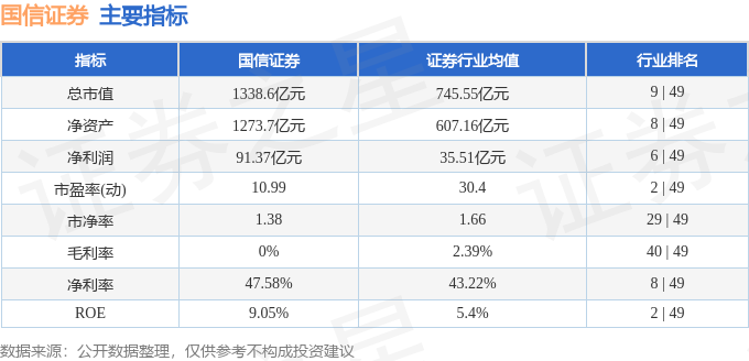股票行情快报：国信证券（002736）12月30日主力资金净卖出2921.55万元