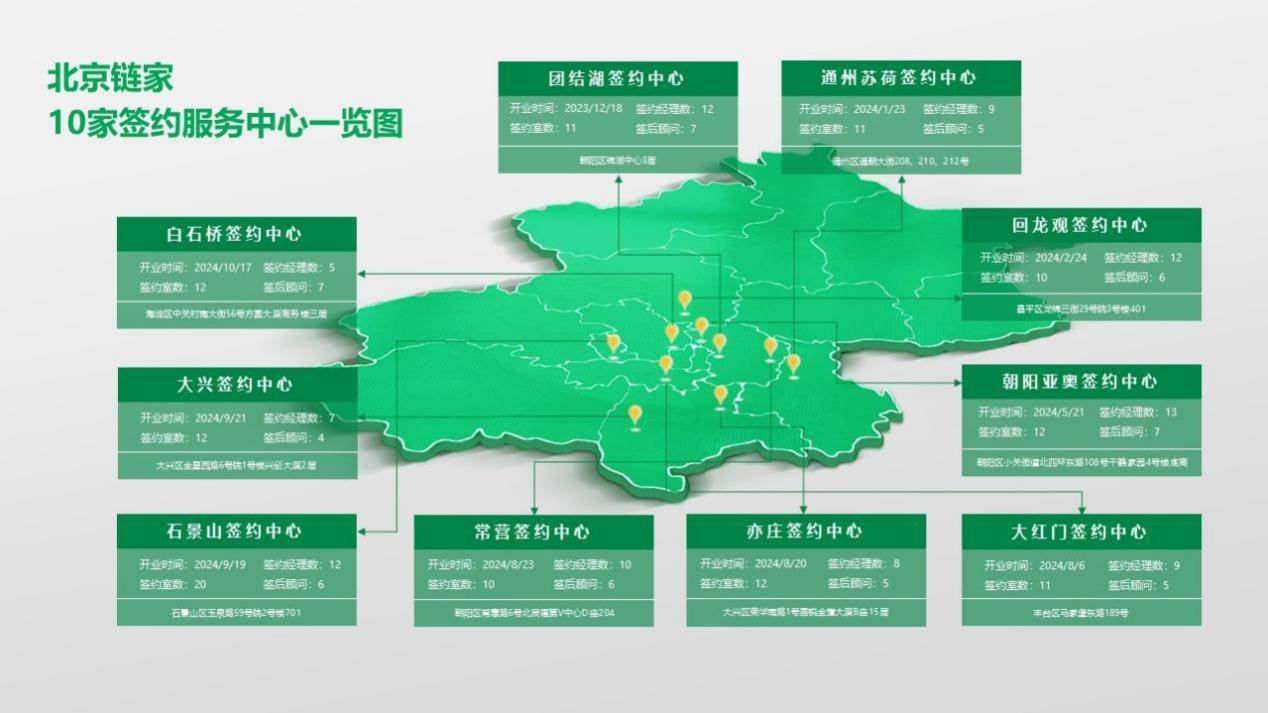 北京链家接连注销多家分公司