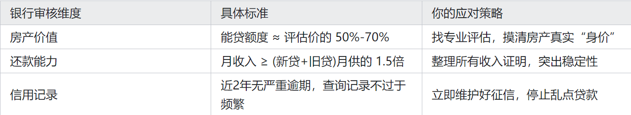 负债100多万,还能用房产抵押贷款吗？