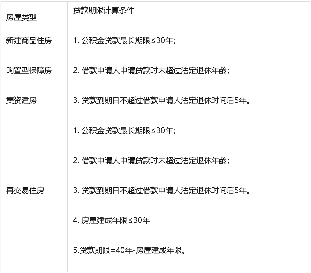 在西安，公积金提取后，还能用公积金贷款买房吗？