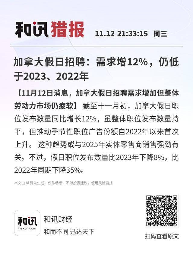 加拿大假日招聘：需求增12%，仍低于2023、2022年