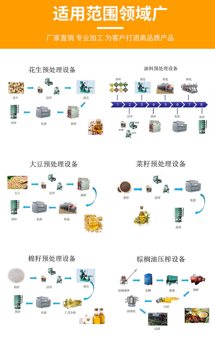 大型粮油机械需要什么证件手续？