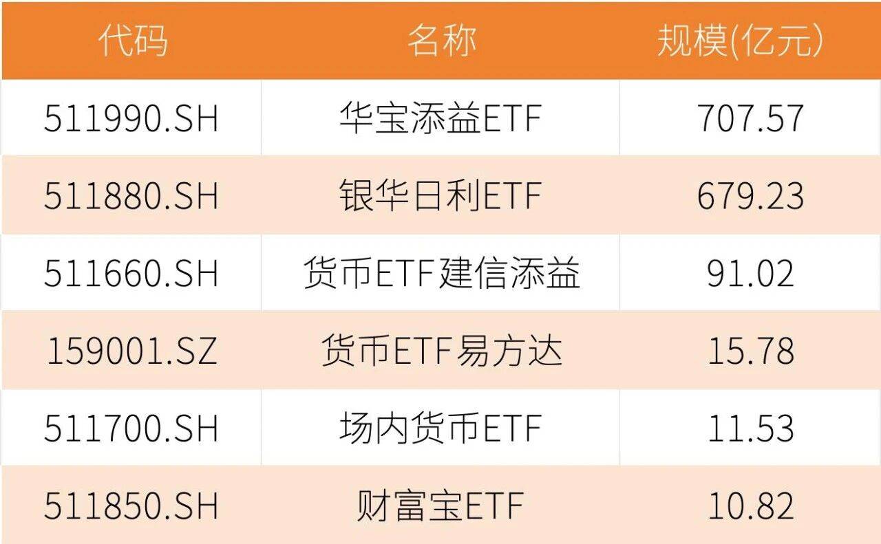 收益率只有0.05%！是时候让证券账户里的闲钱学会“赚钱”了！