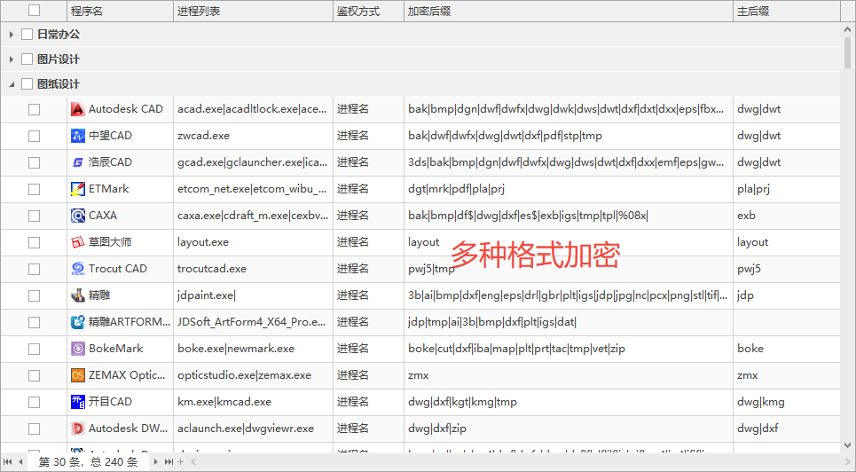 企业加密软件怎么选到最好用的？分享企业加密软件的7个功能，没有慎选！