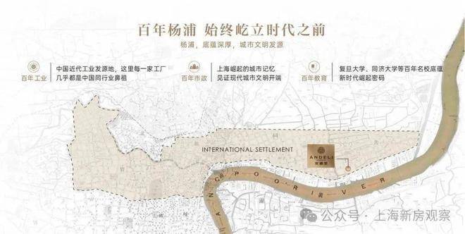 上海杨浦安德里别墅好不好?位置在哪,现在卖什么价格,可以买吗?