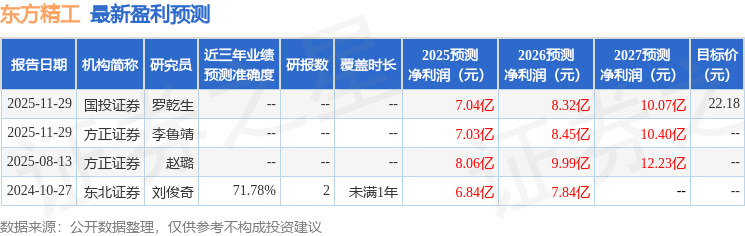 爱建证券：首次覆盖东方精工给予买入评级