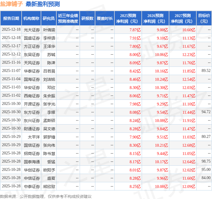 爱建证券：首次覆盖盐津铺子给予买入评级
