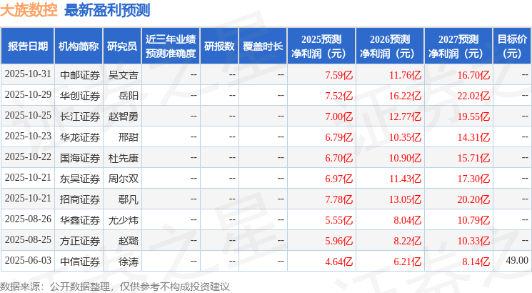 爱建证券：首次覆盖大族数控给予买入评级