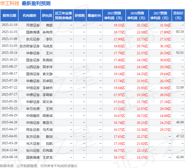 爱建证券：首次覆盖华工科技给予买入评级
