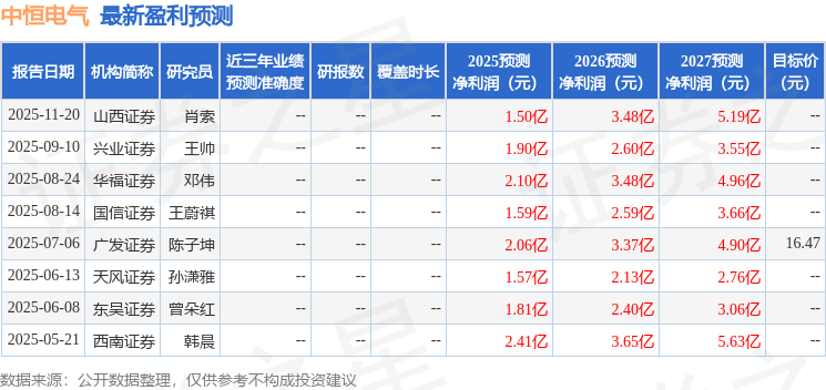 爱建证券：首次覆盖中恒电气给予买入评级