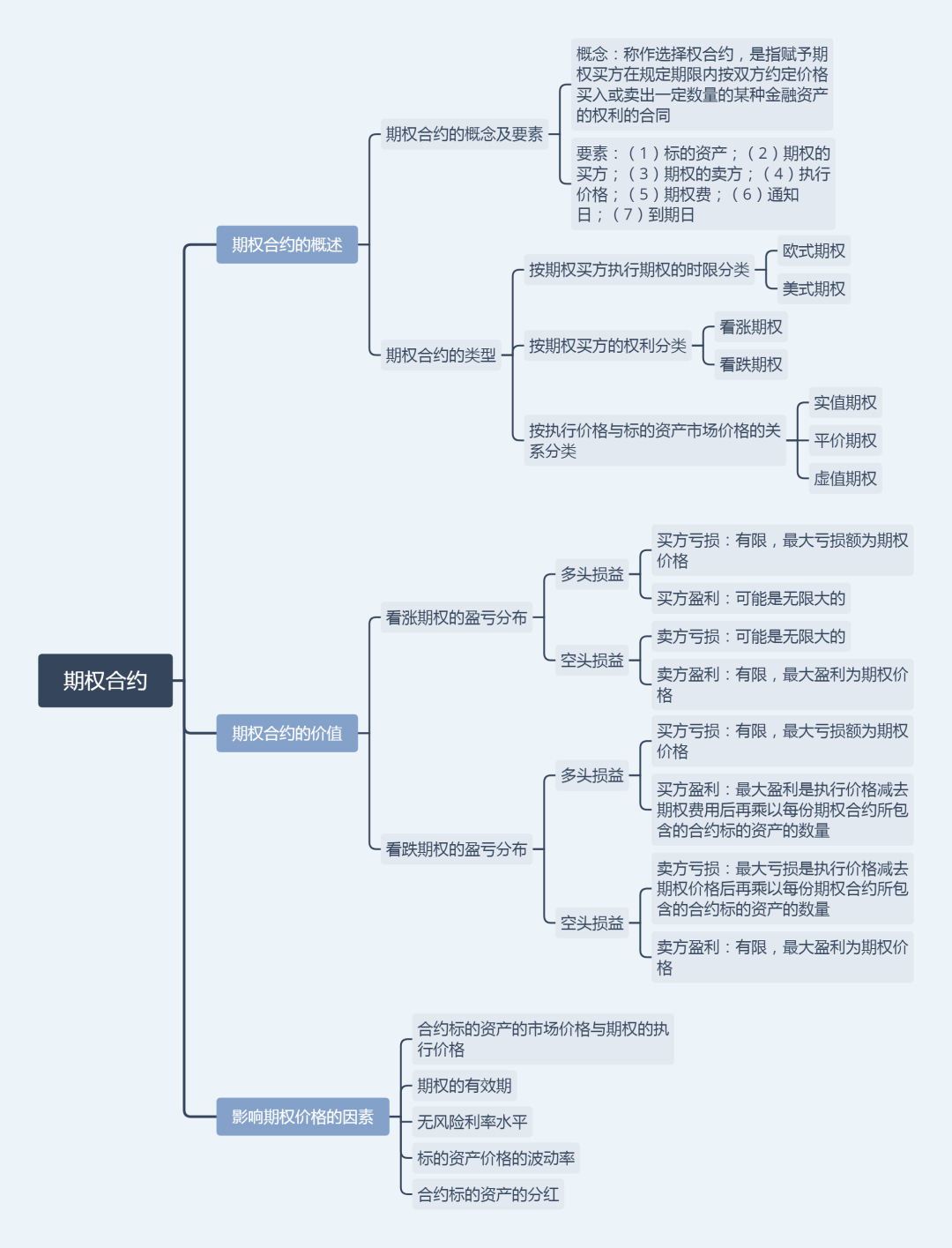 证券投资心得(证券投资心得体会1000字)