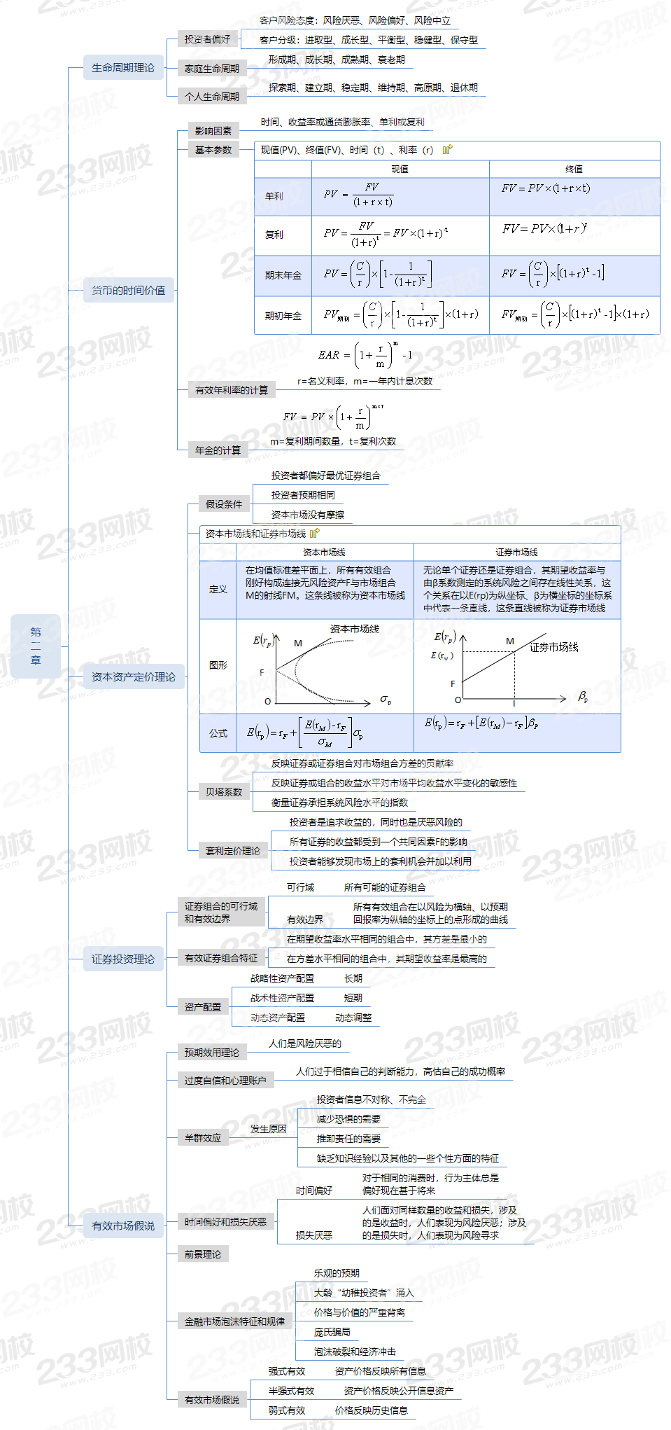 证券投资心得(证券投资心得体会1000字)
