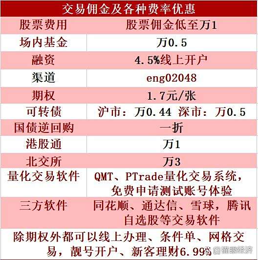 国金证券佣金多少(国金证券佣金多少钱)