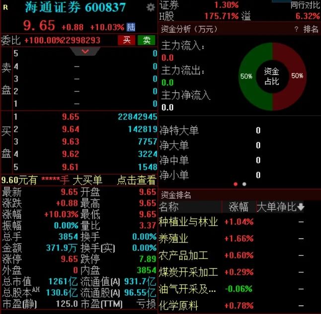 600837海通证券(600837海通证券股票行情东方财富)