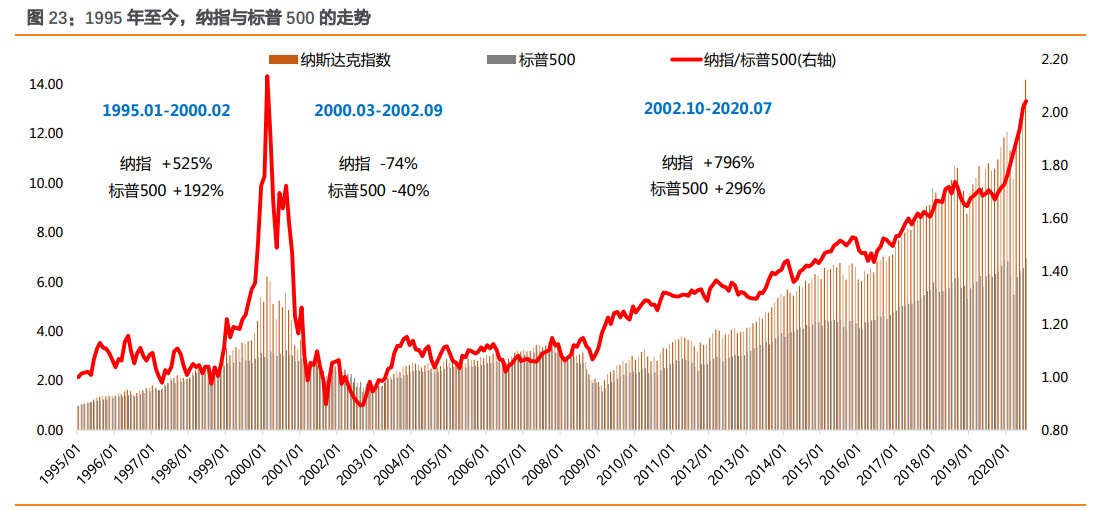 计算机证券(计算机专业考证券从业资格证)