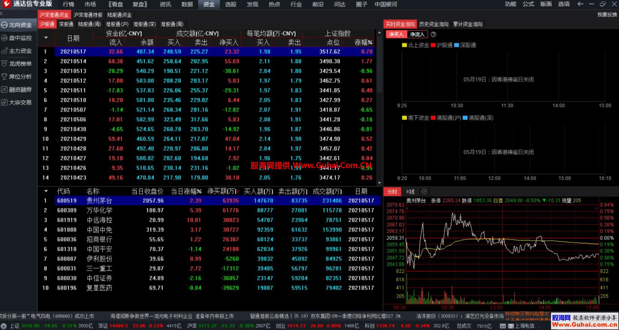通达信证券软件(通达信证券官方下载)