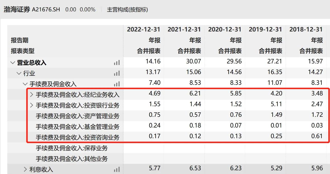 证券公司天津(证券公司天津国资委合作) 证券公司天津(证券公司天津国资委合作)
