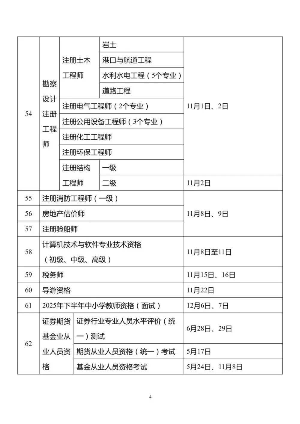 证券基金从业考试时间(证券基金从业考试 什么时候出成绩)