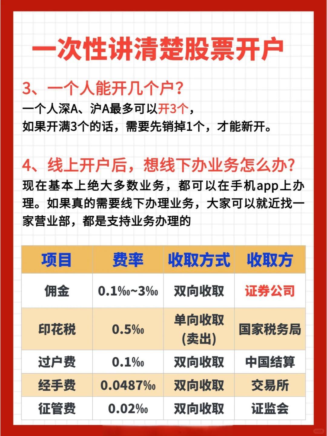 股票哪个证券开户好(股票哪个证券公司开户比较好) 股票哪个证券开户好(股票哪个证券公司开户比较好)
