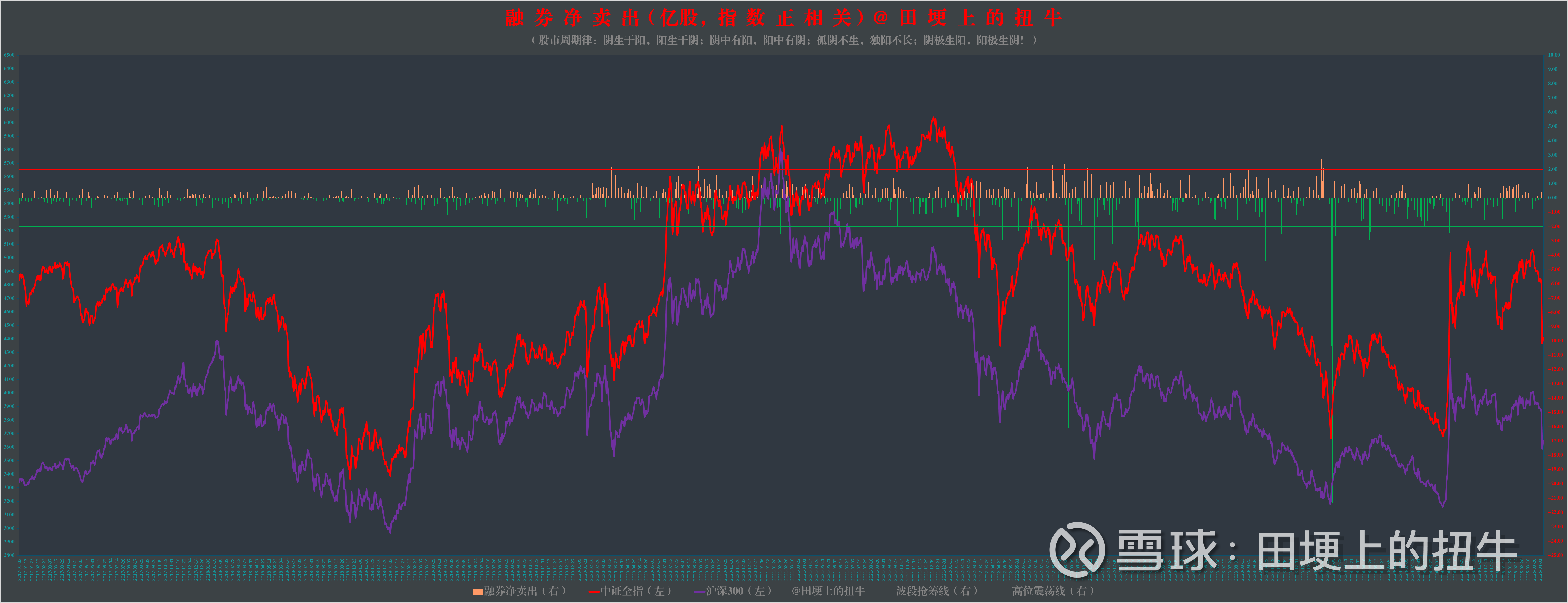 证券股走势(证券股走势分析) 证券股走势(证券股走势分析)