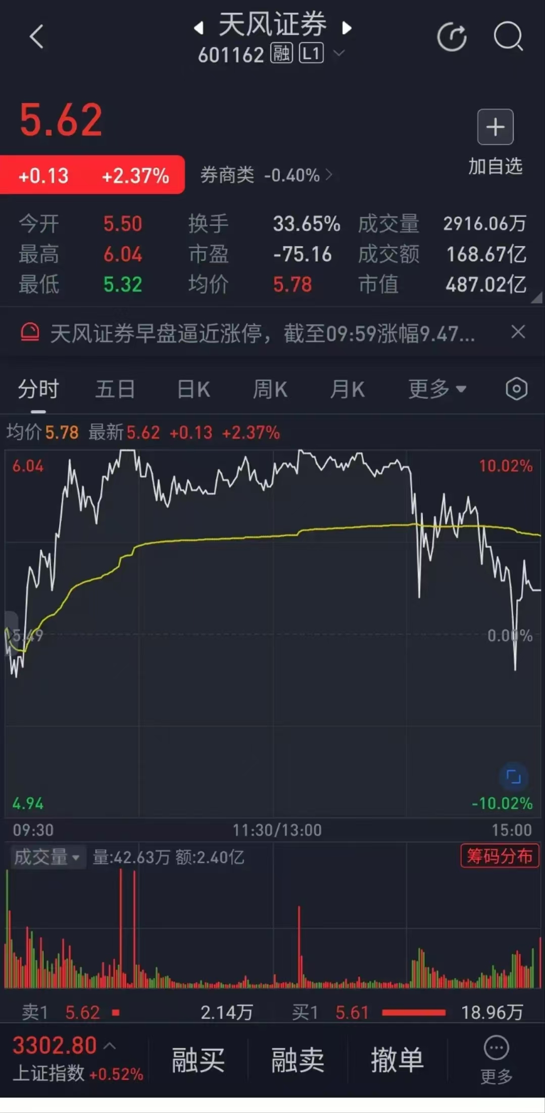 证券股走势(证券股走势分析) 证券股走势(证券股走势分析)