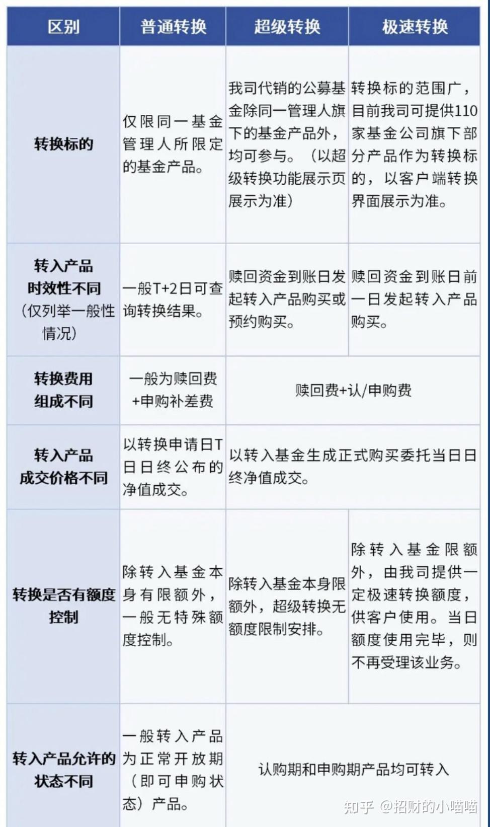 证券转换(证券转换业务一览表)