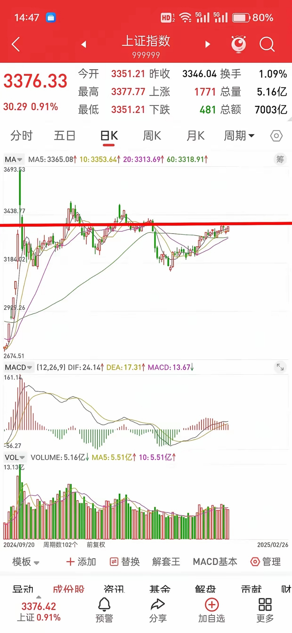 证券转换(证券转换业务一览表)