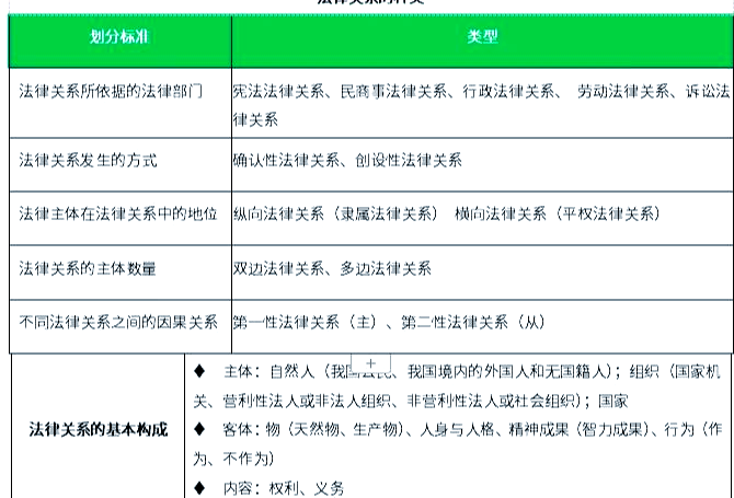 证券基本法律法规(证券市场基本法律法规)