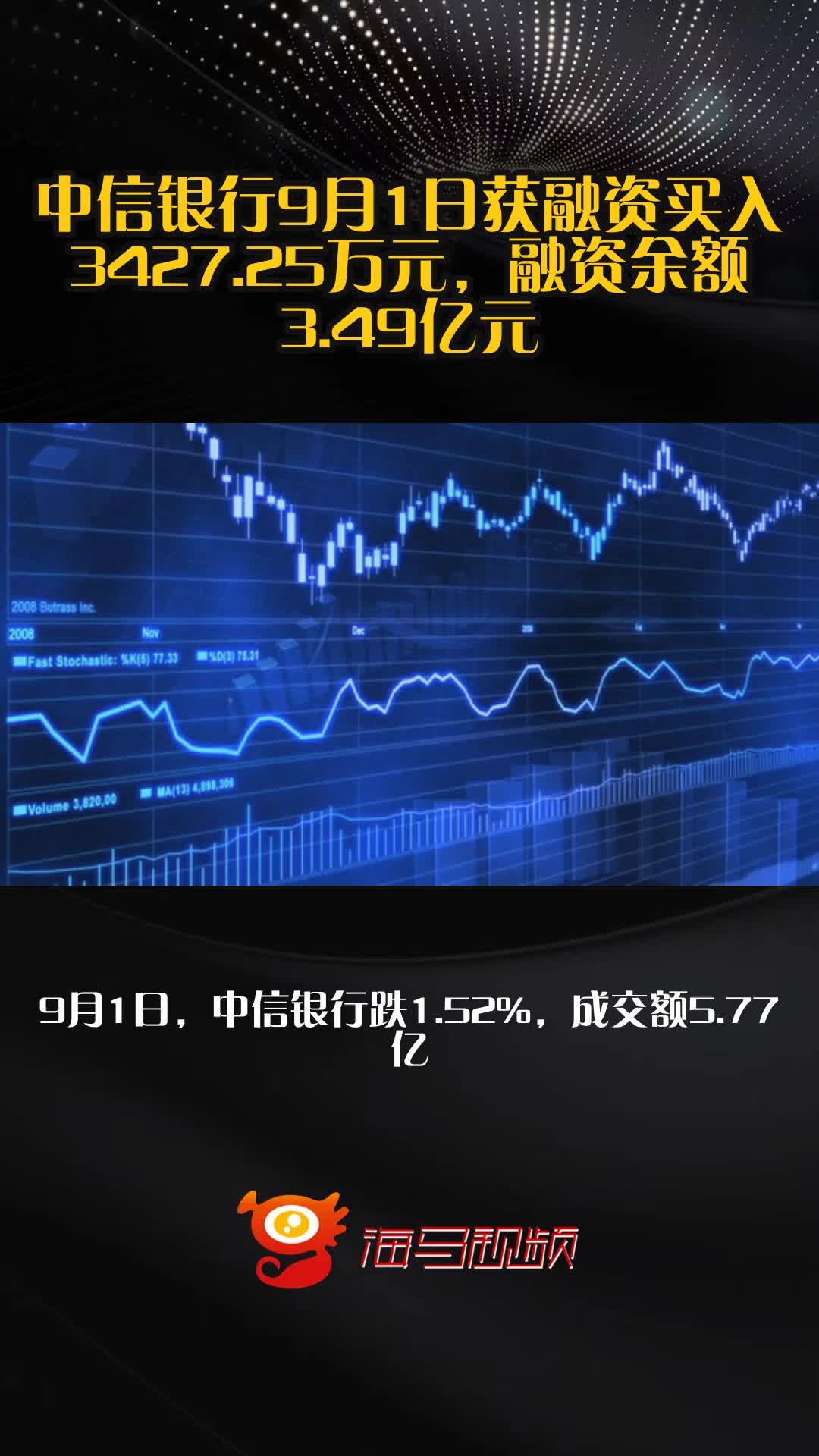 中信证券融资(中信证券融资融券开通条件)