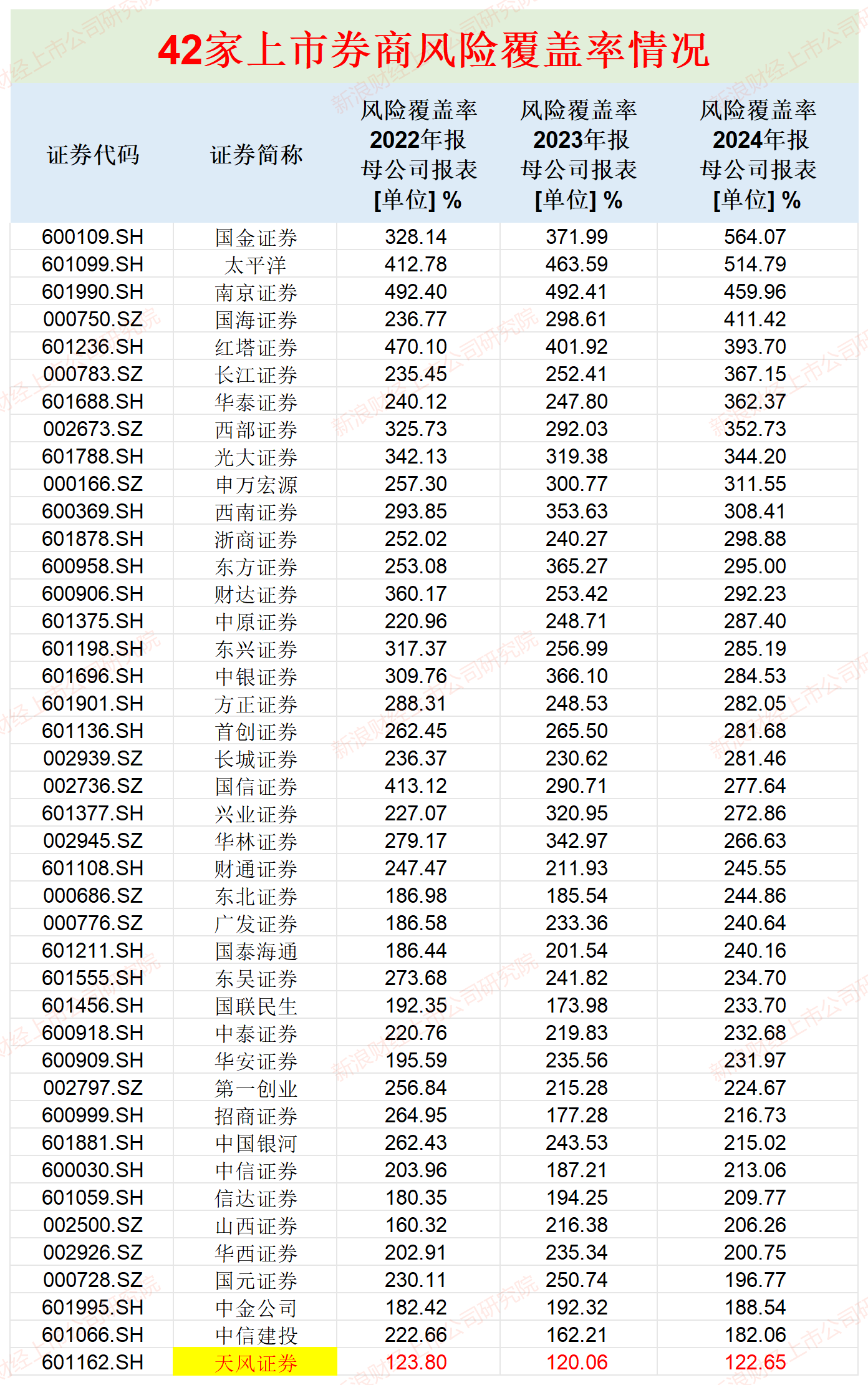 天风证券研报(天风证券研报最厉害三个专业)