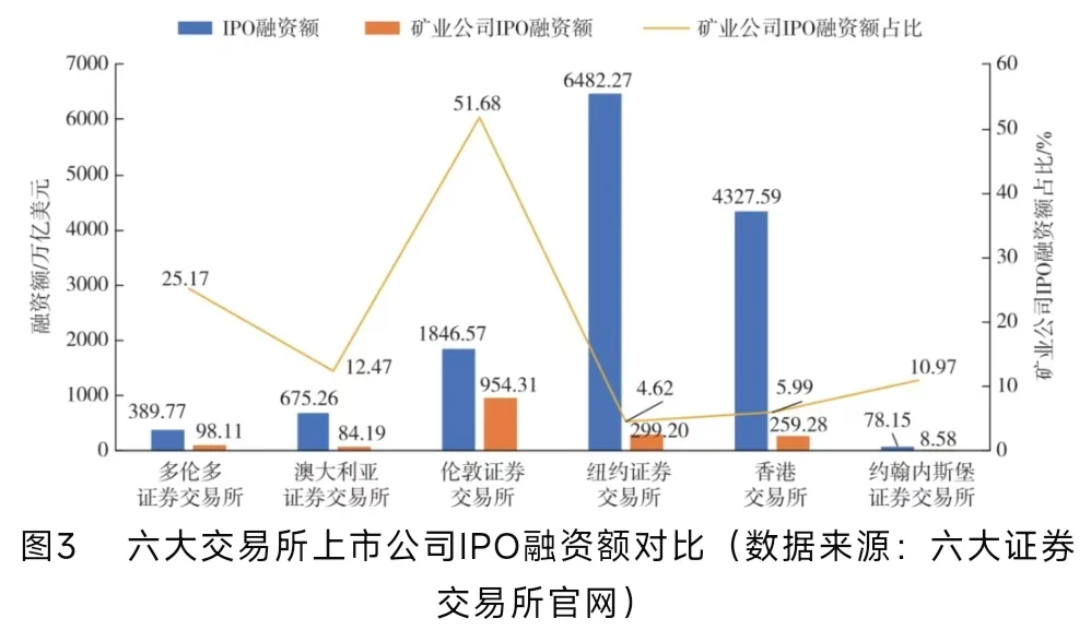 证券对比(证券交易所对比)