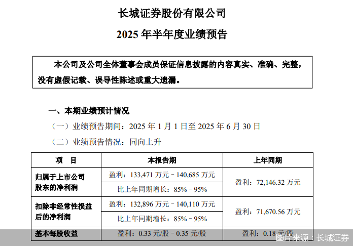 长城证券股份有限公司(长城证券股份有限公司广东分公司)
