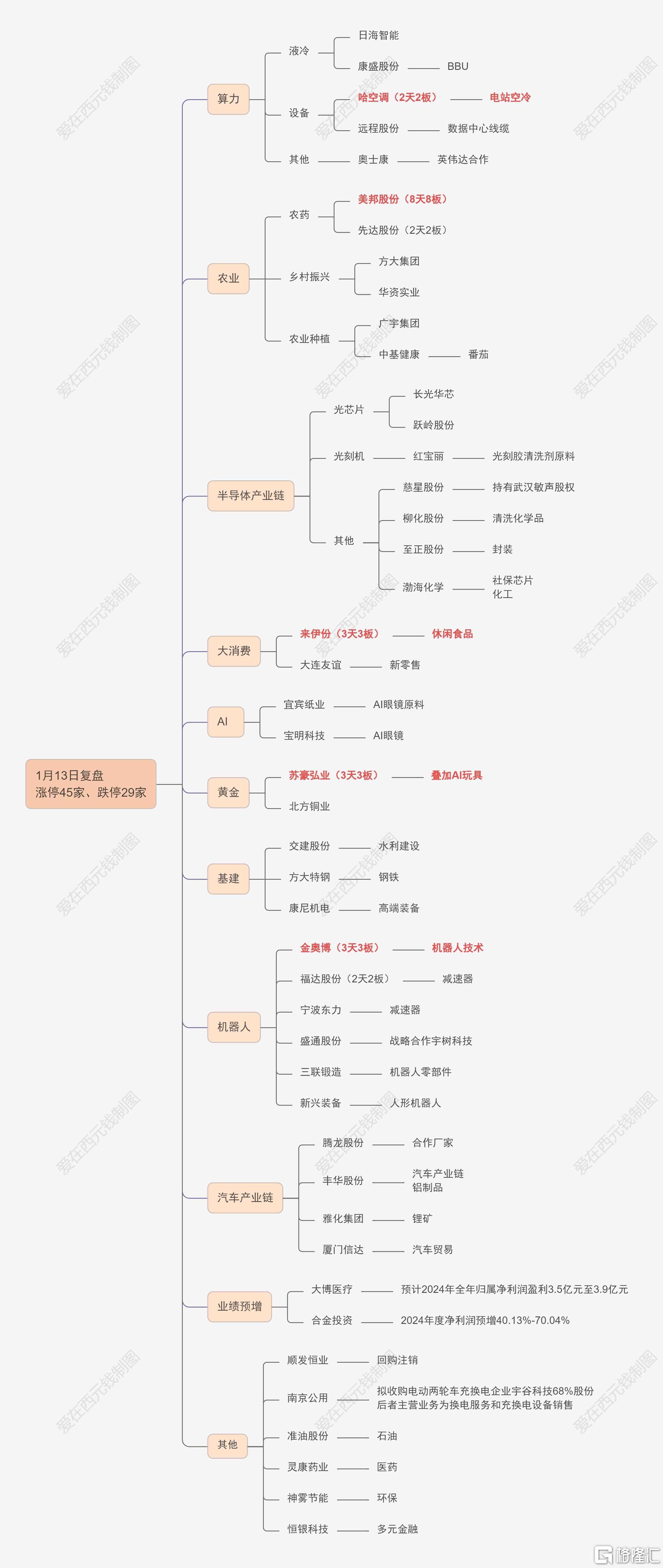 证券市场包括(证券市场包括股票市场债券市场和货币市场)