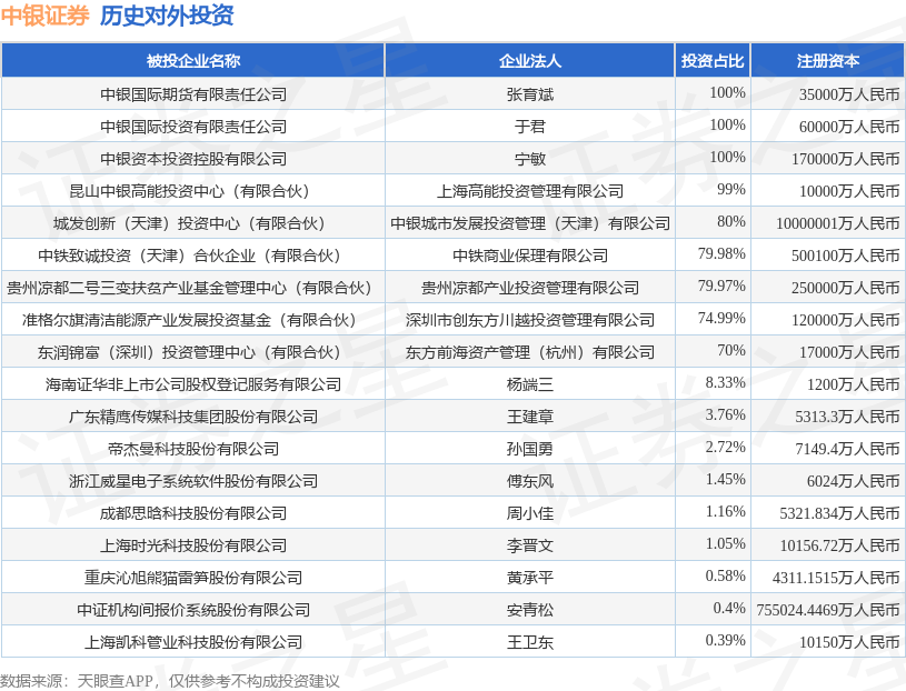 中银国际证券官网(中银国际证券官网苹果手机版下载安装) 中银国际证券官网(中银国际证券官网苹果手机版下载安装)