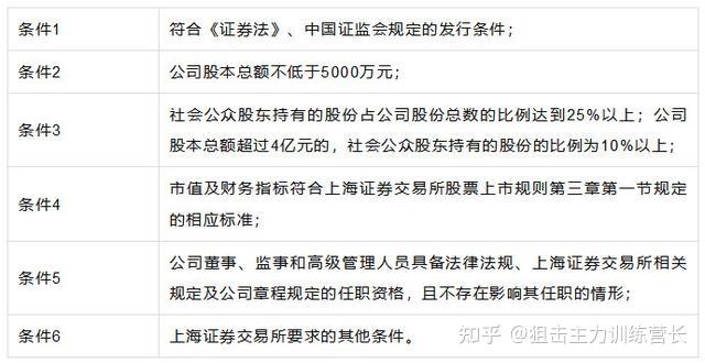 上海证券交易所a股(上海证券交易所A股是如何结算的)