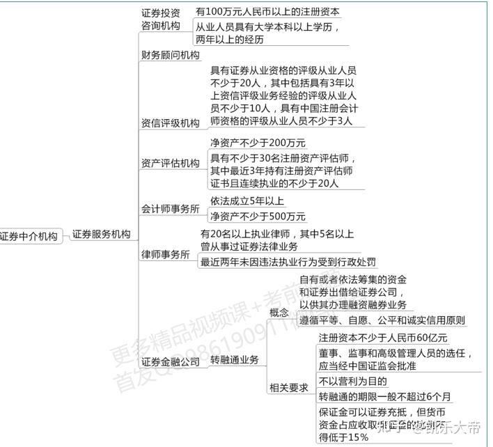 证券市场包括(证券市场包括哪些) 证券市场包括(证券市场包括哪些)