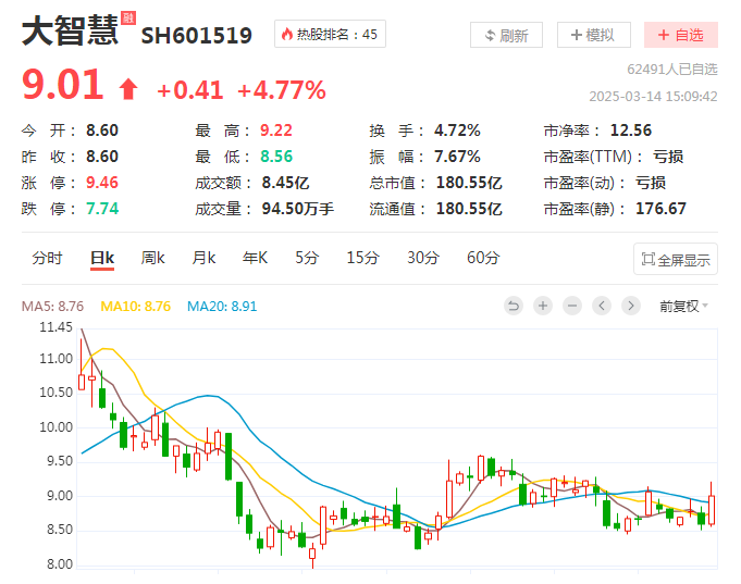 君安证券大智慧(君安证券大智慧经典版)
