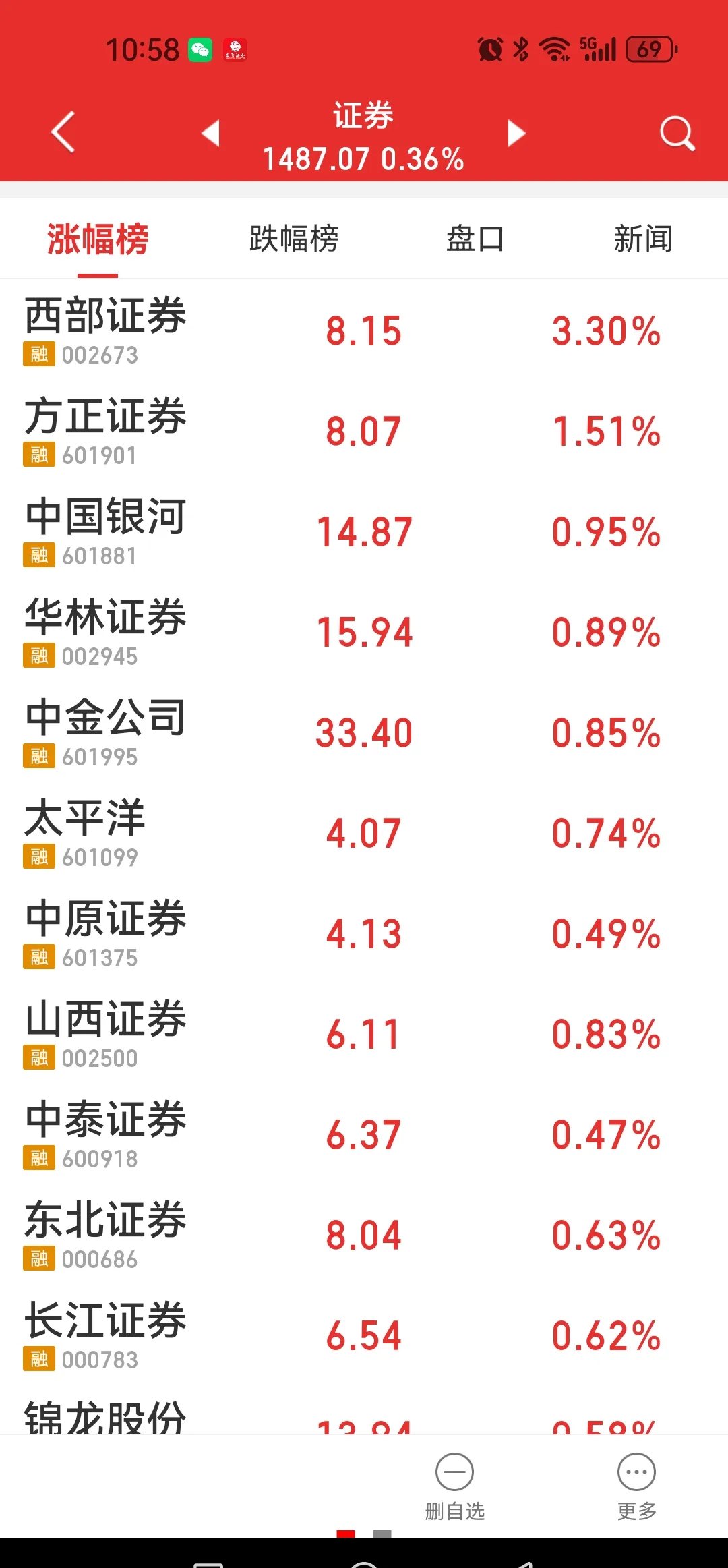 证大证券(证大证券孙毅)