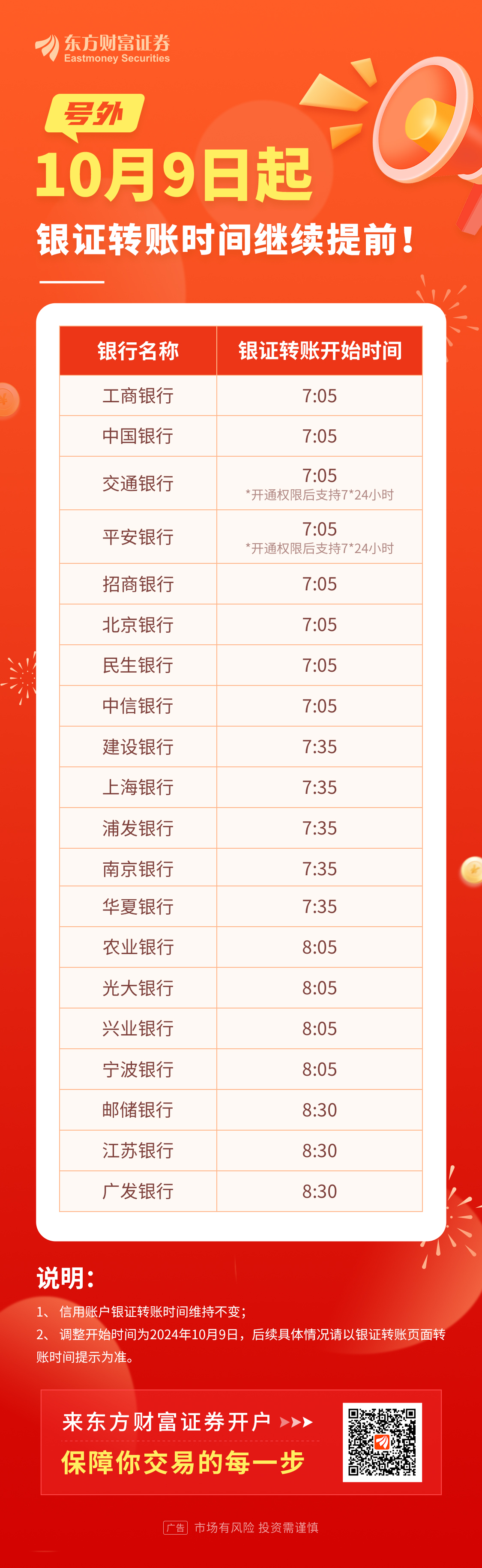 银行卡转证券(银行卡转证券多久到账) 银行卡转证券(银行卡转证券多久到账)