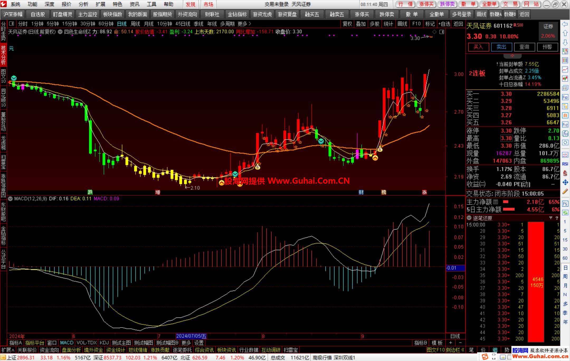 中泰证券通达信(中泰通达信交易客户端下载)