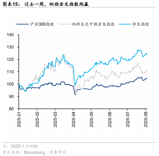 华泰证券香港(华泰证券香港app)