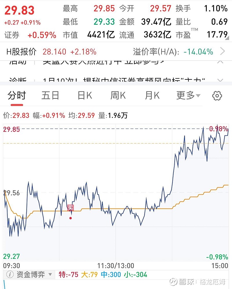 中信证券600030(中信证券600030股票今日行情)