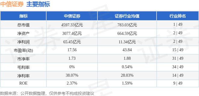 中信证券600030(中信证券600030股票今日行情)