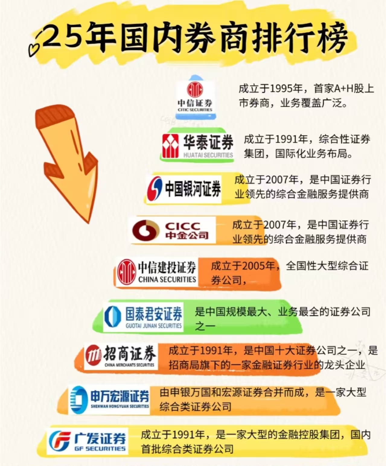 申请证券公司(证券公司申请证券登记证券投资咨询)