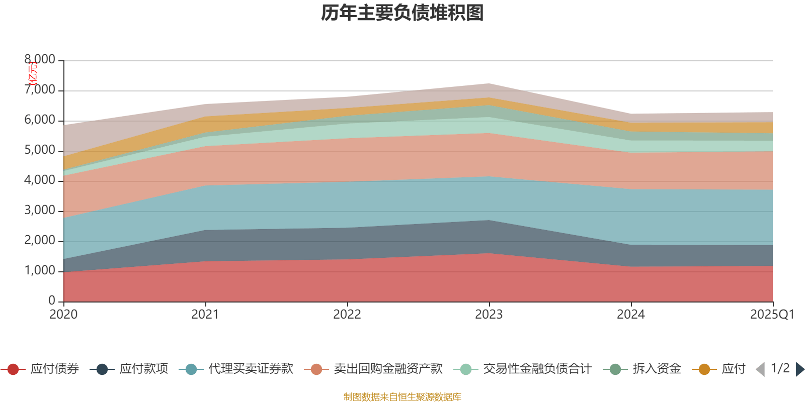 华泰证券排名(华泰证券排名全国第几) 华泰证券排名(华泰证券排名全国第几)