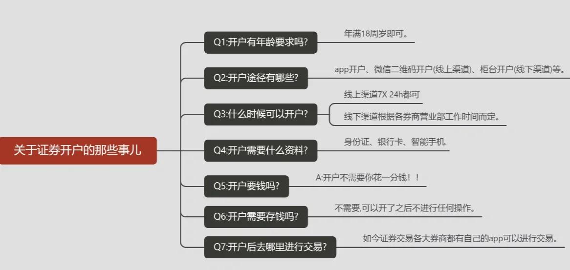 证券开户炒股(证券开户买股票有手续费吗) 证券开户炒股(证券开户买股票有手续费吗)