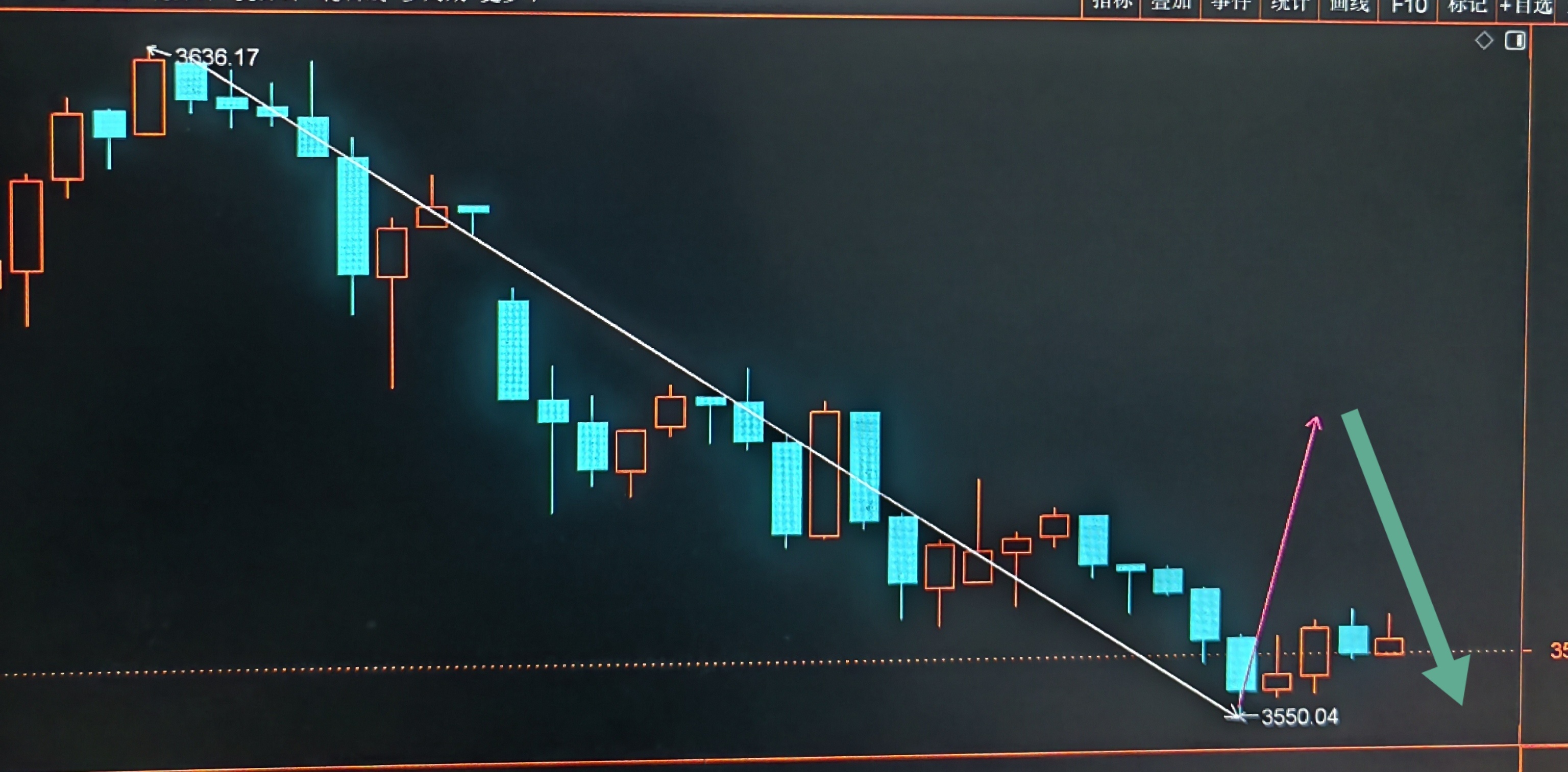 证券k线图(证券k线图怎么画)
